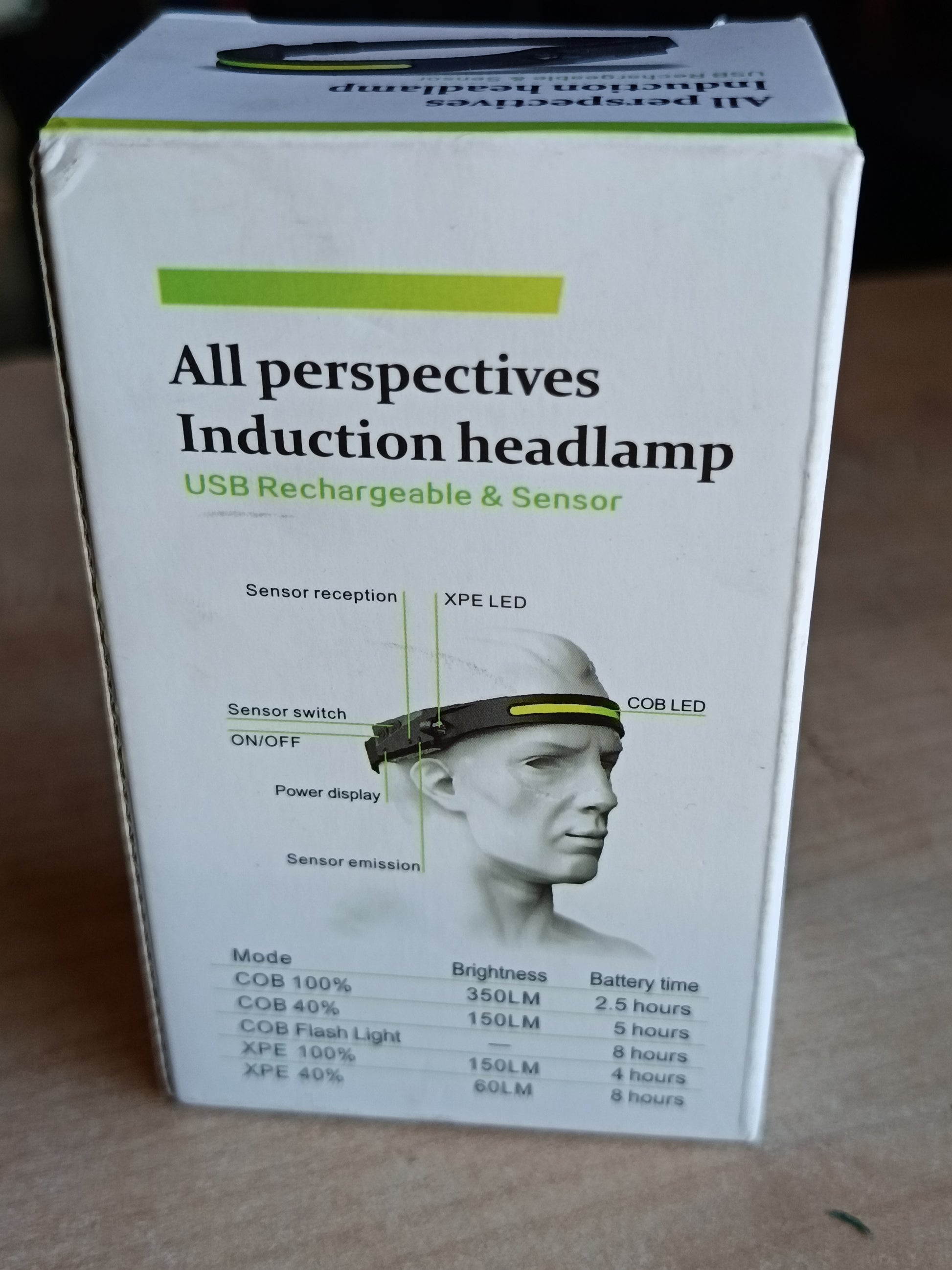All perspectives induction headlamp