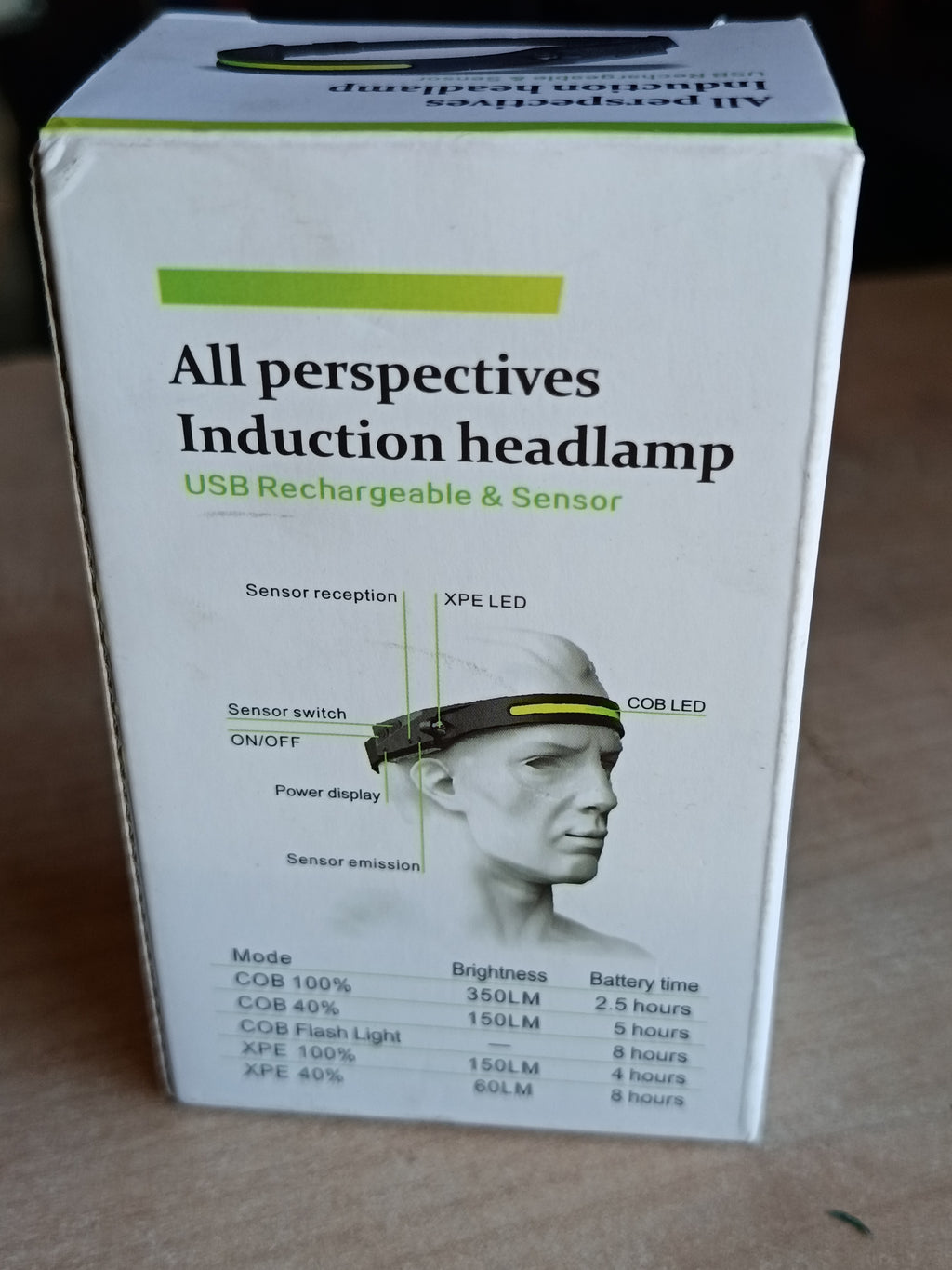 All perspectives induction headlamp